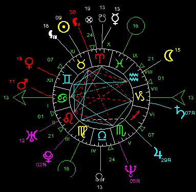 Logiciels pour tous les astrologues : astrologie traditionnelle, sidrale, horaire, karmique, ancienne, humaniste, hliocentrique, etc. Dmo gratuite pour calculer votre propre horoscope.